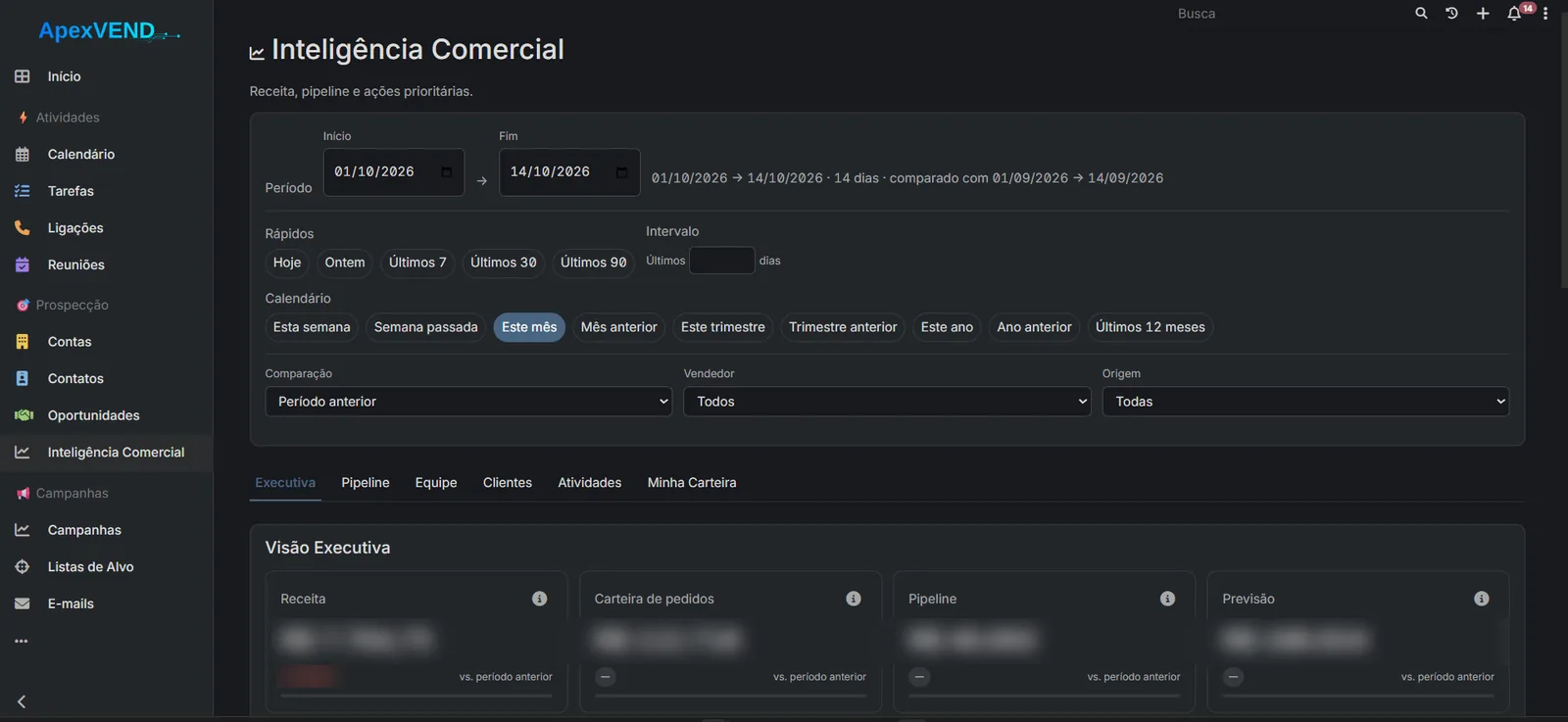 Painel de Inteligência Comercial dentro do CRM, com filtros de período, vendedor e origem e a visão executiva de receita, carteira de pedidos, pipeline e previsão